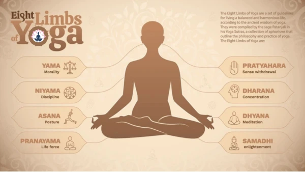 Yoga Asana Types